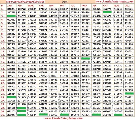 kerala lottery result 2015 chart|kl charts download .